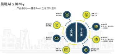 熱烈祝賀2019中國建筑學會數字建造學術委員會年會圓滿舉辦 晨曦科技協辦，共啟數字技術服務新篇章