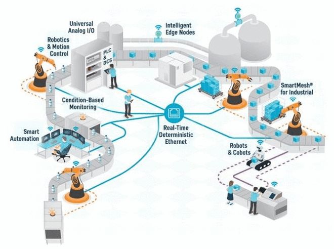三大原因導致169個行業缺芯，機器人行業芯片應用及未來趨勢，與物聯網技術服務的關聯