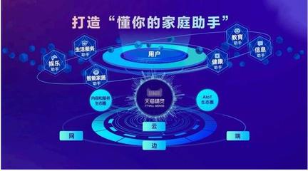 阿里千億投入，打造天貓精靈物聯網生態鏈新紀元