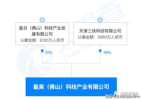 美團布局物聯網領域 在佛山成立盈美科技公司，持股49%