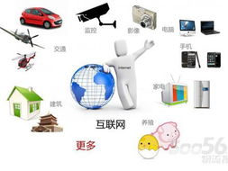 國內物聯網企業借勢發力，技術研發成關鍵驅動力