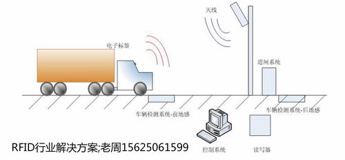 智能交通引入物聯網RFID技術 構建高效、安全與互聯的未來出行新圖景