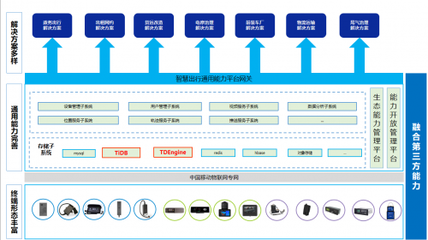 中移物聯(lián)助力出行物聯(lián)網(wǎng)數(shù)據(jù)庫國產(chǎn)化 構(gòu)筑自主可控的智慧出行新基座