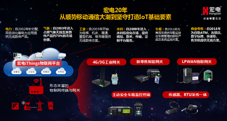 2018物聯(lián)網(wǎng)行業(yè)CEO年會 宏電分享物聯(lián)網(wǎng)感知探索與共享之路