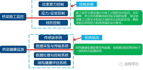 自動化檢測與監(jiān)測技術在工程領域的應用與技術咨詢要點